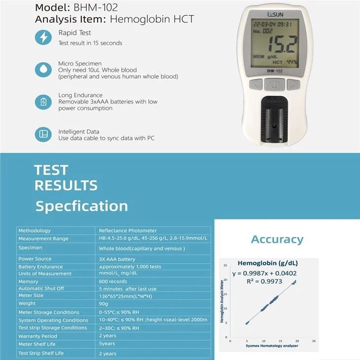 Hemoglobin Meter